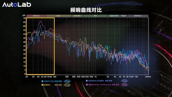 小米、沃尔沃谁的音响更动听？音响大横评！阿维塔、特斯拉、(图3)