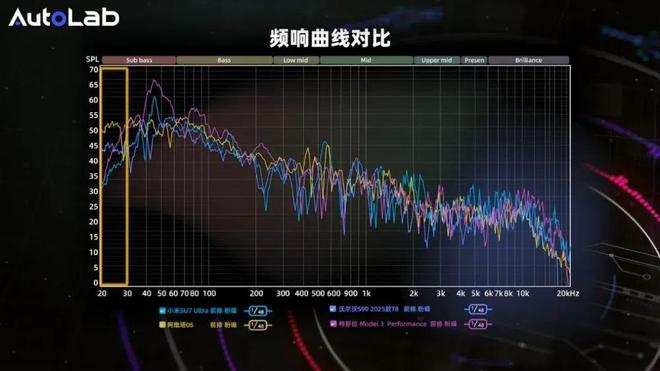 小米、沃尔沃谁的音响更动听？音响大横评！阿维塔、特斯拉、(图13)