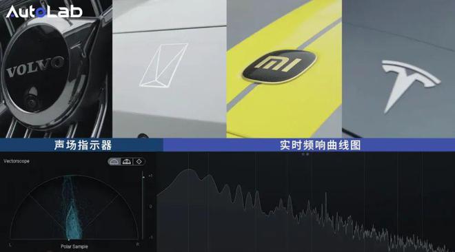 小米、沃尔沃谁的音响更动听？音响大横评！阿维塔、特斯拉、(图14)