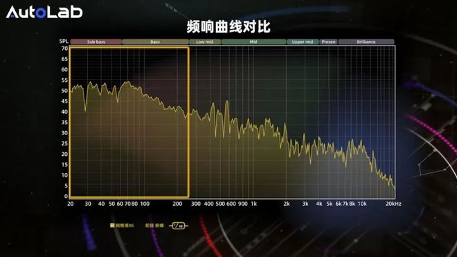 小米、沃尔沃谁的音响更动听？音响大横评！阿维塔、特斯拉、(图16)